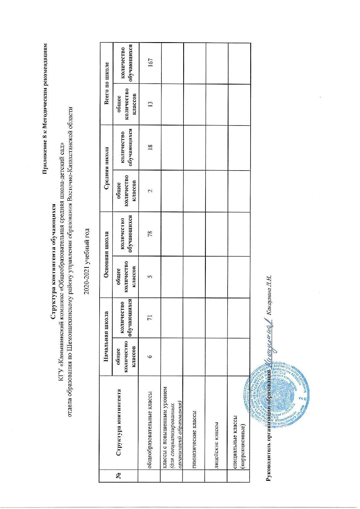 Приложение 8 к Метод.рек 2020-2021