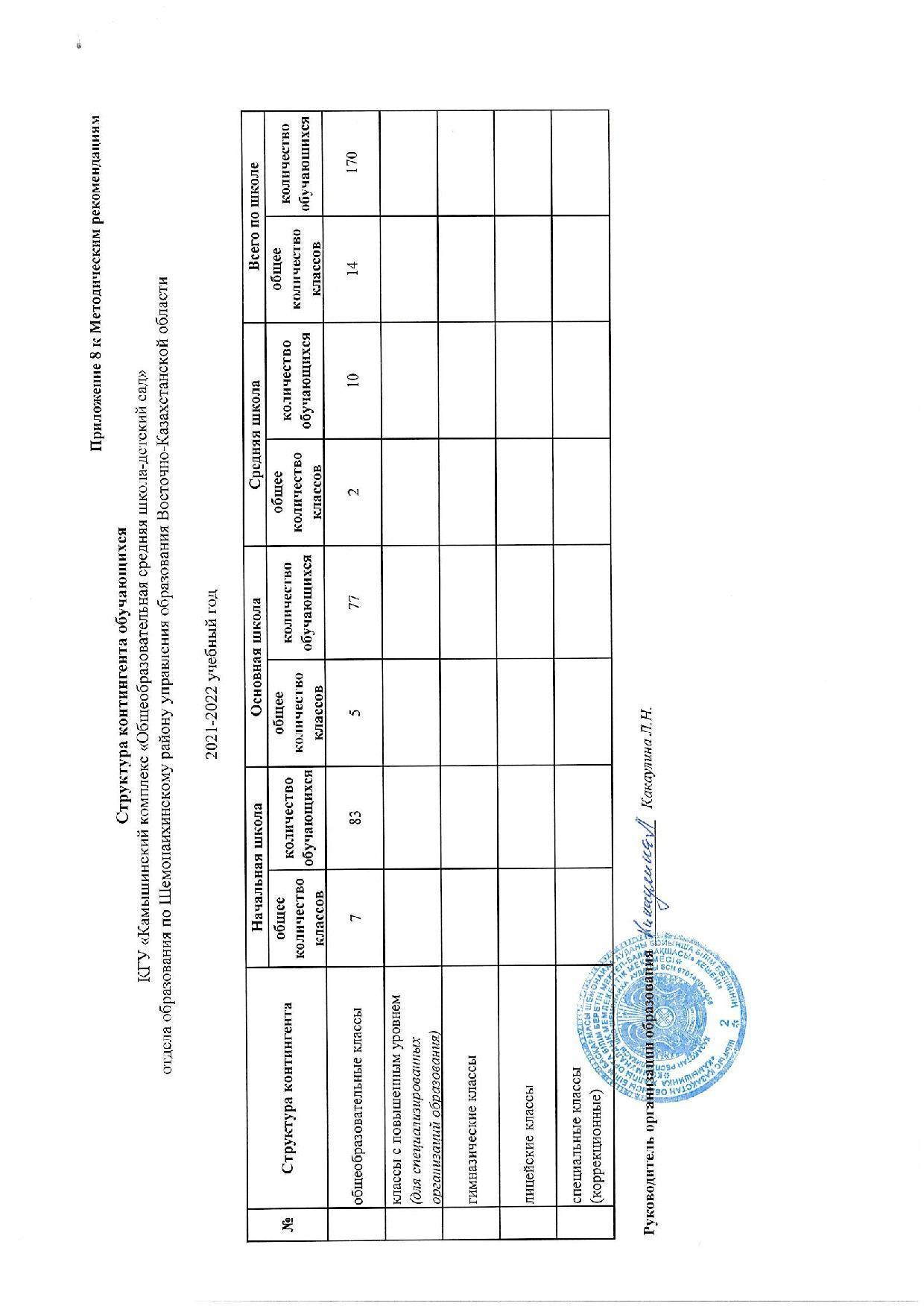 Приложение 8 к Метод.рек 2021-2022