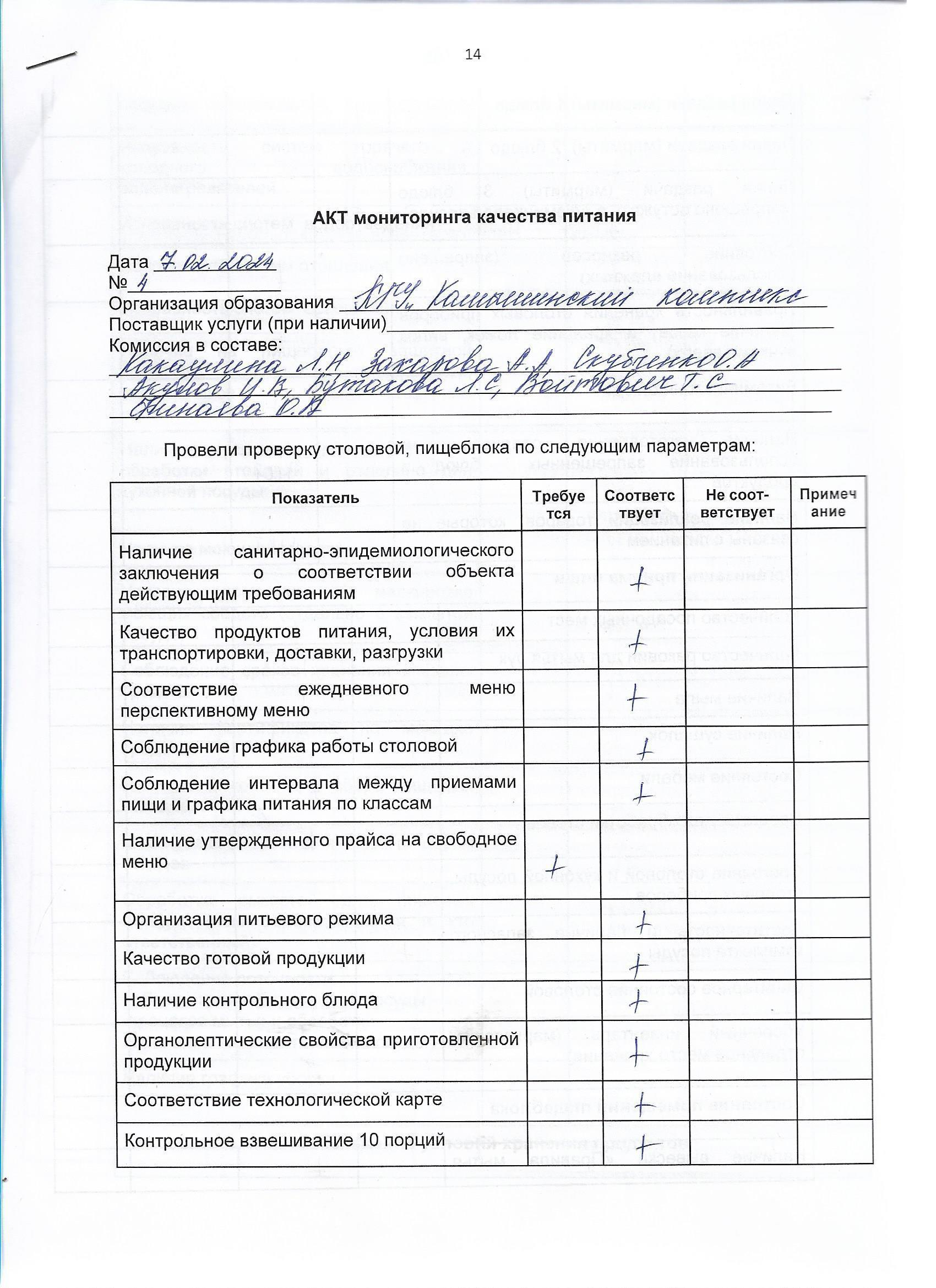 Акт мониторинга питания