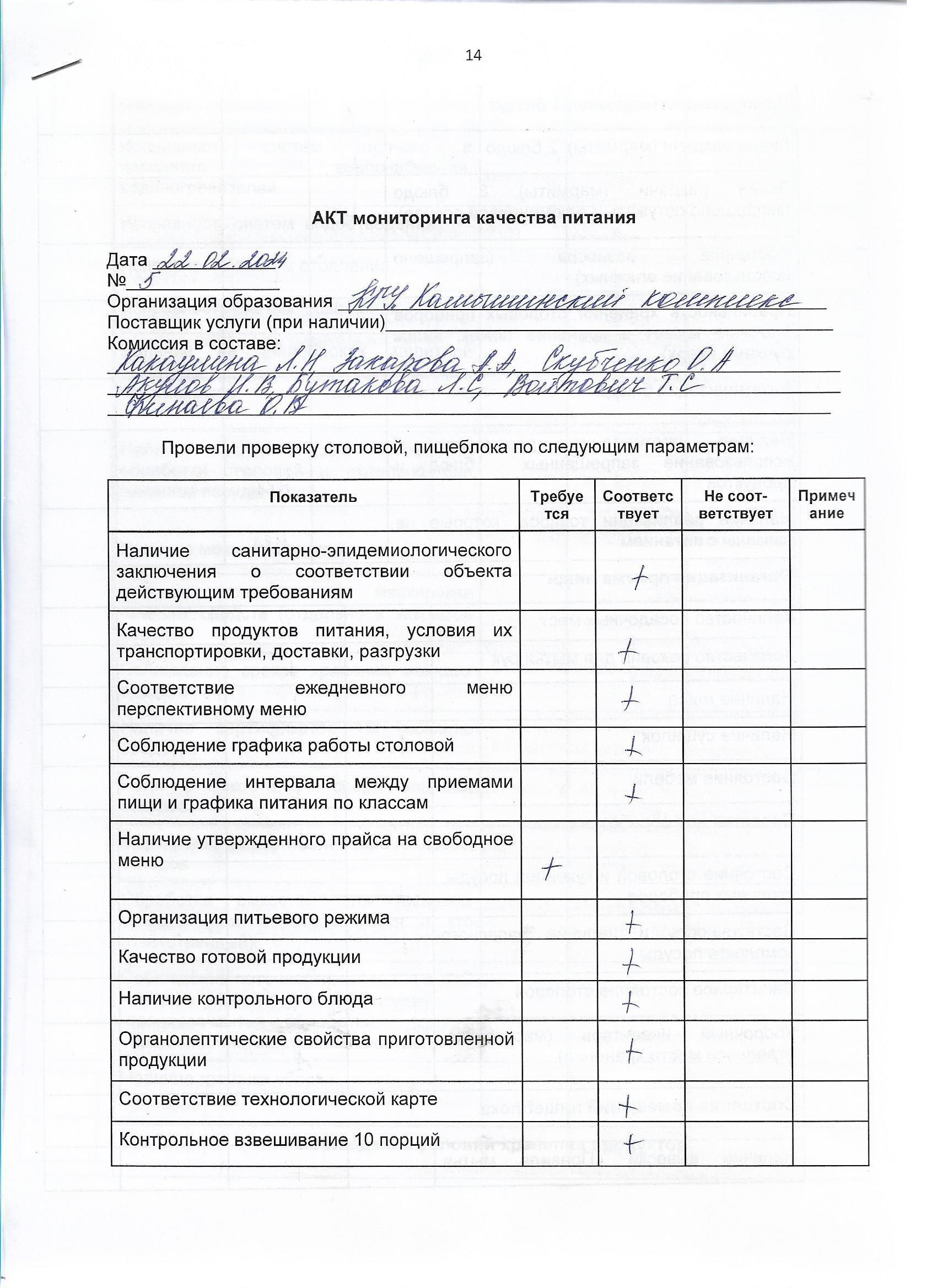 Акт мониторинга качества питания
