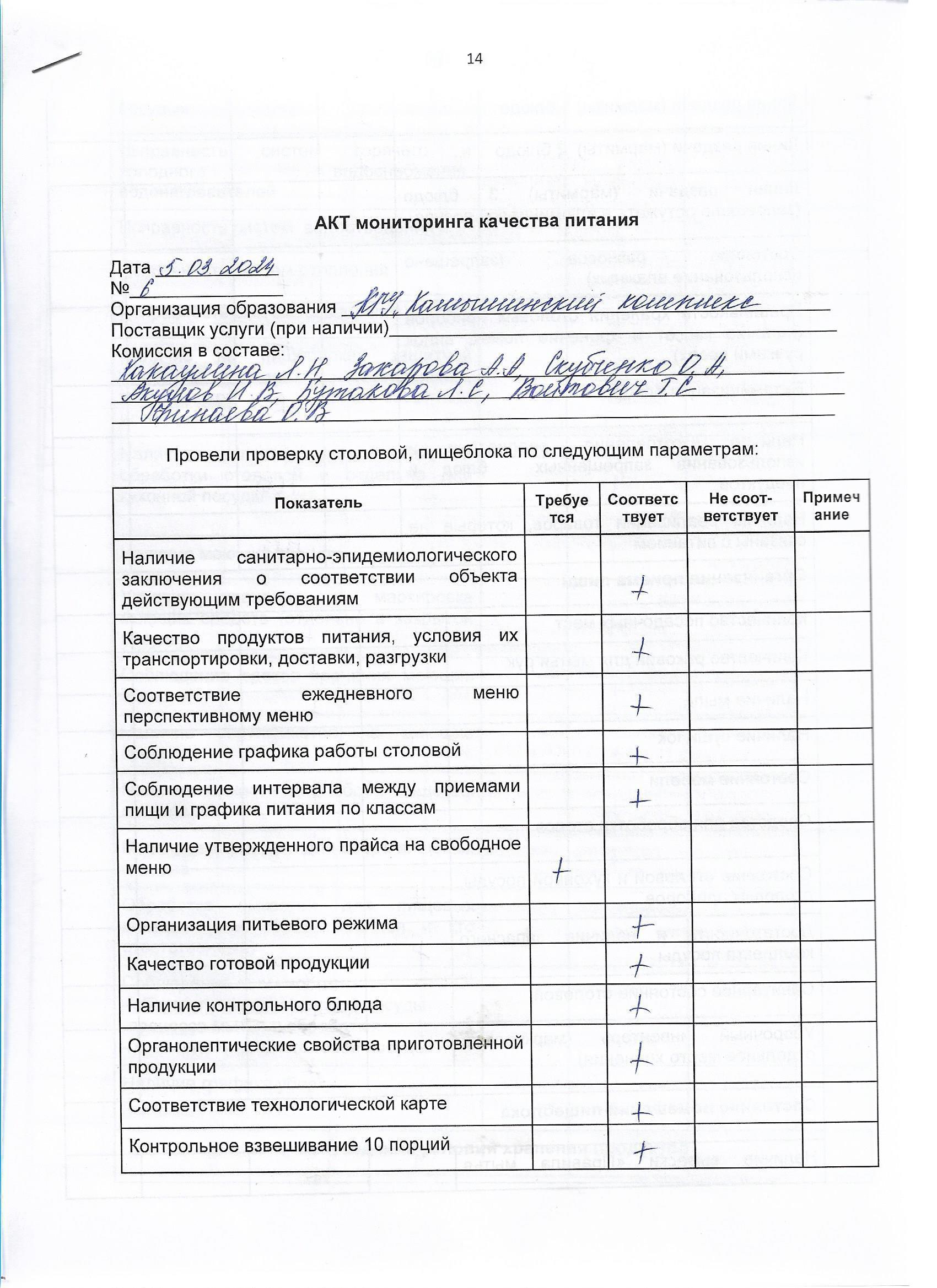 Акт мониторинга качества питания