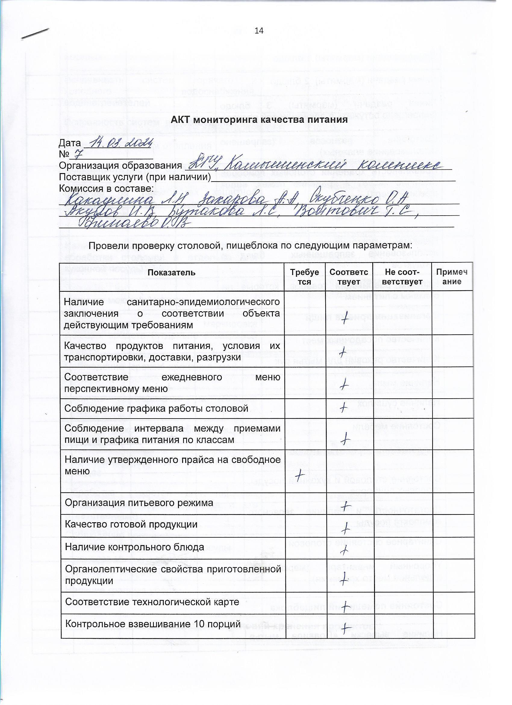 Акт мониторинга качества питания