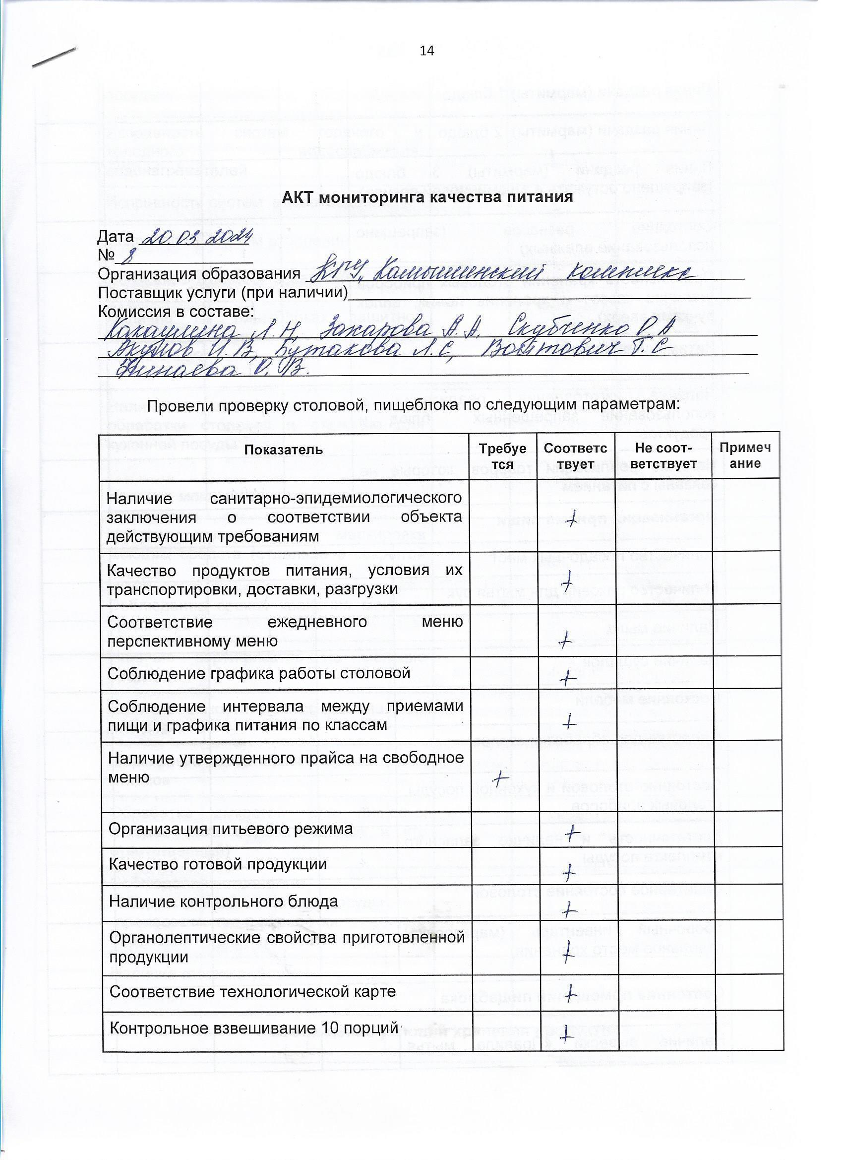 Акт мониторинга качества питания