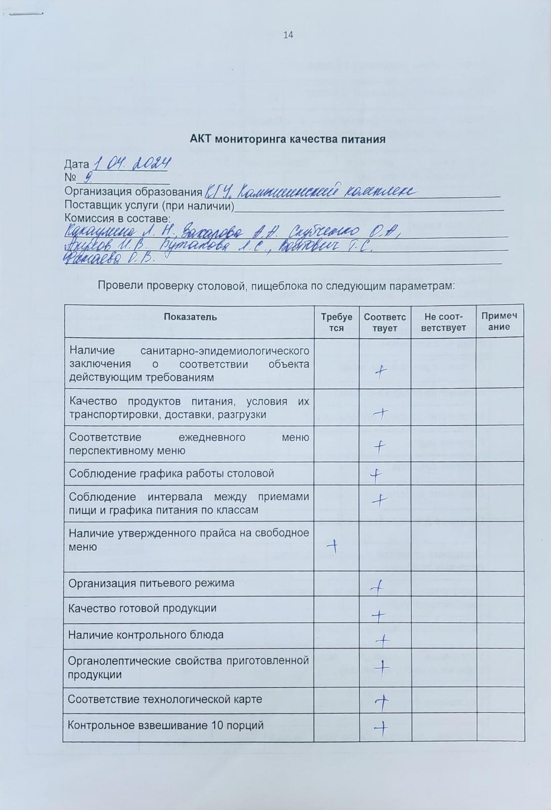 Акт мониторинга качества питания