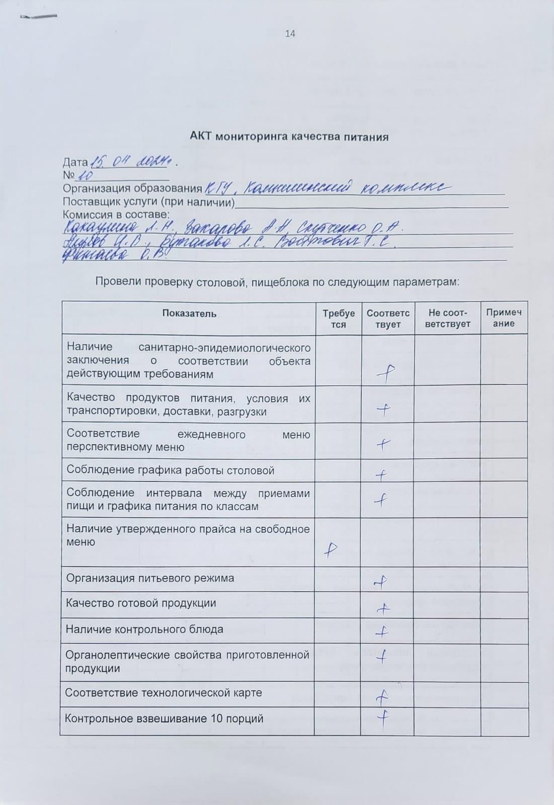 Акт мониторинга качества питания