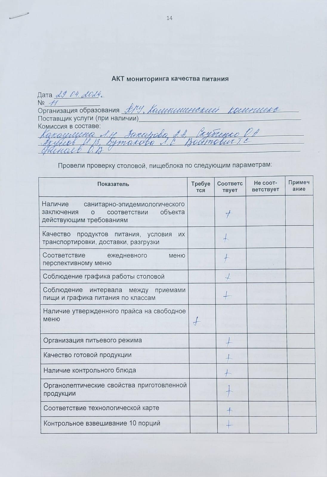 Акт мониторинга качества питания