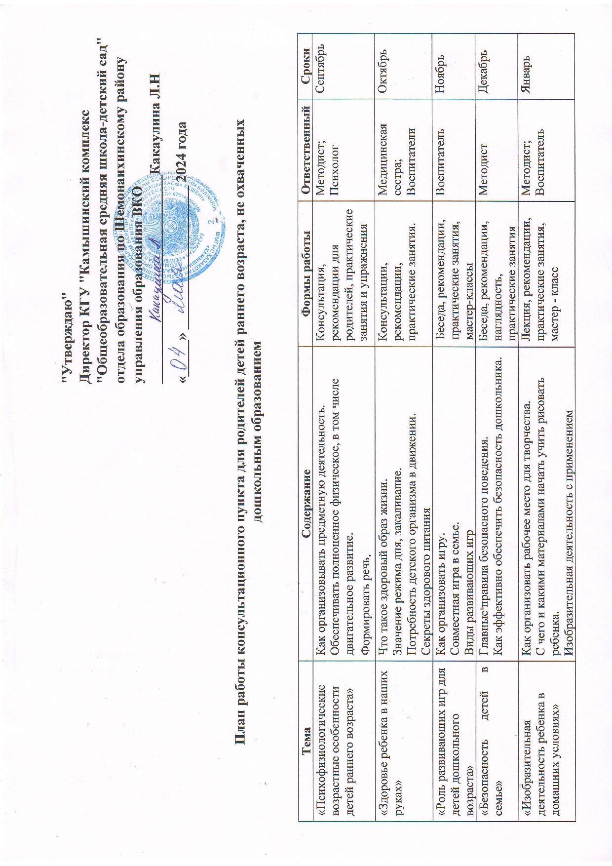 План работы консультационного пункта  от 04 мая 2024 год