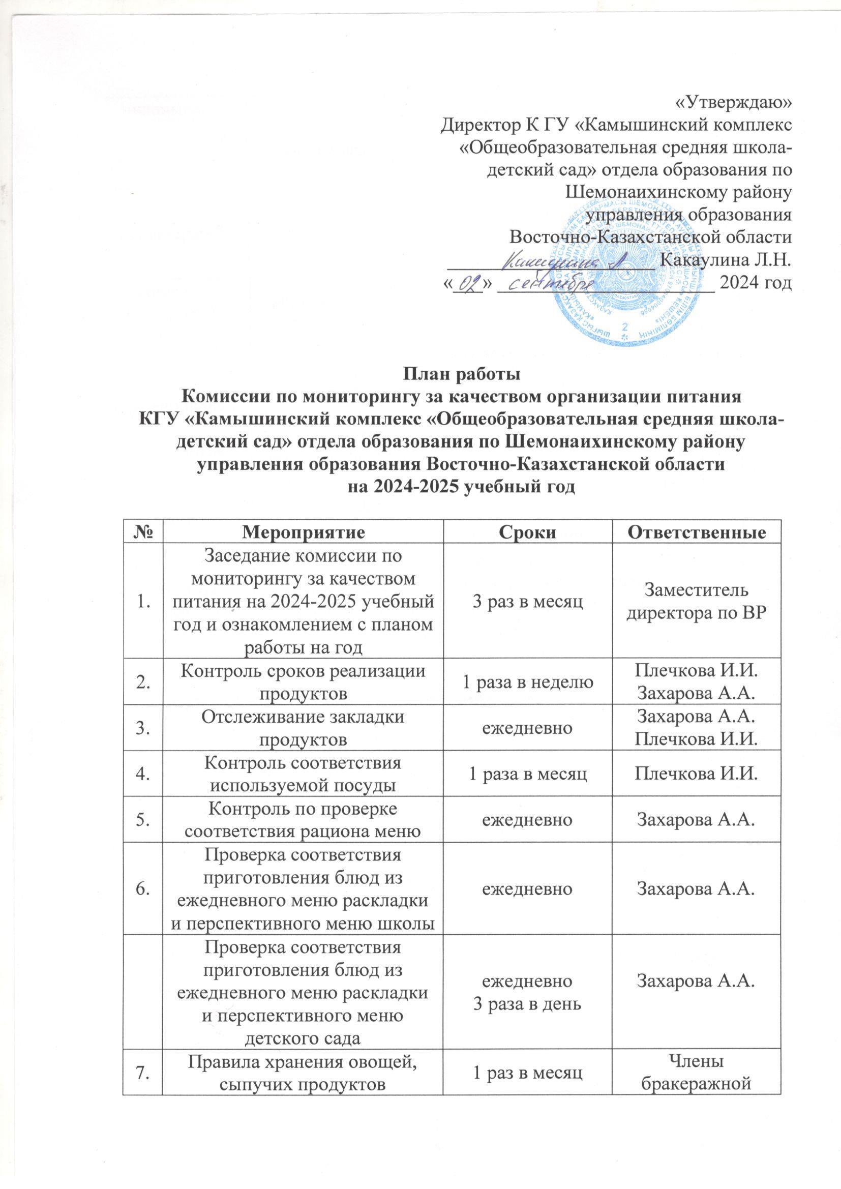 План работы по мониторингу за качеством организации питания