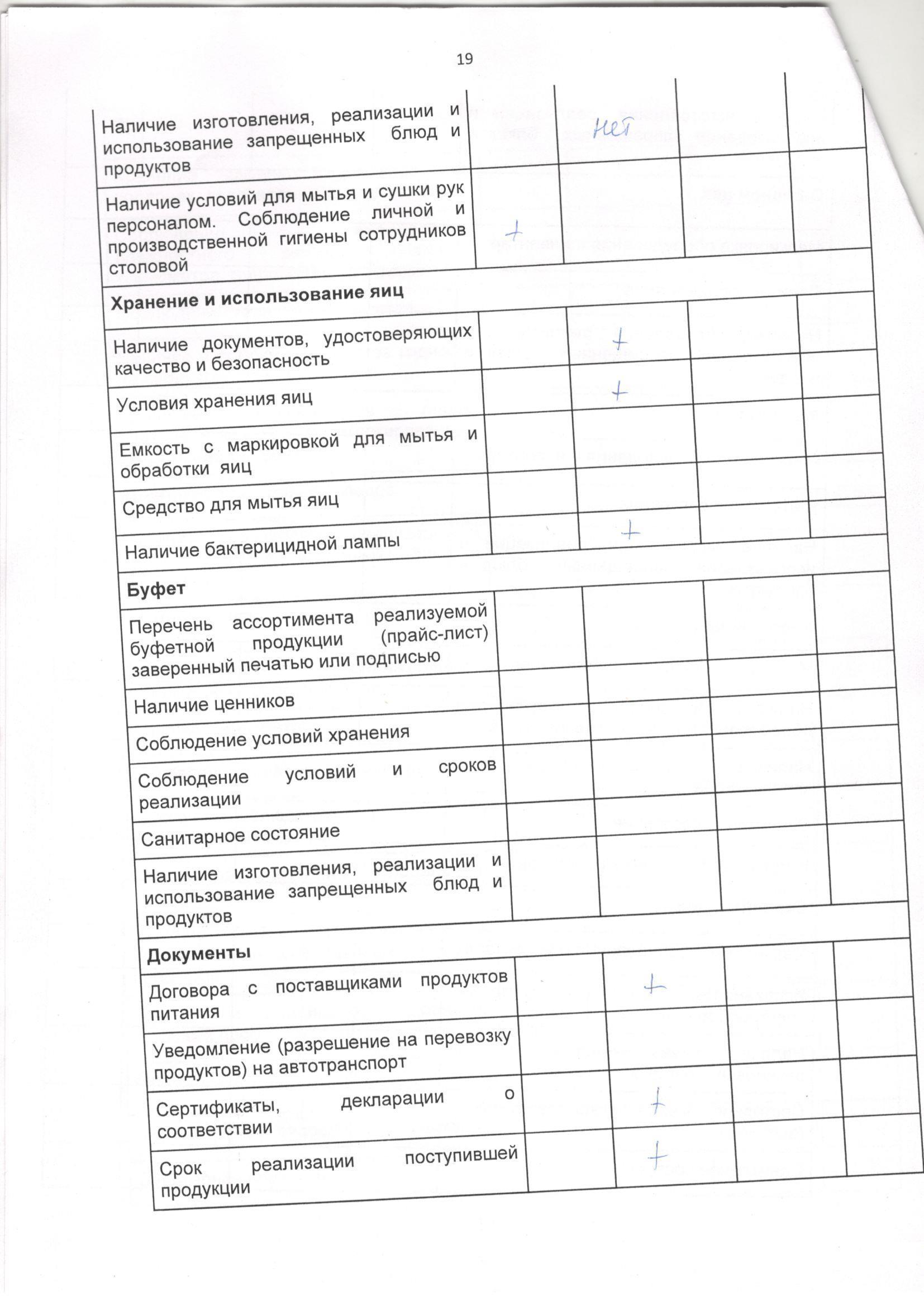 Акт мониторинга качества питания