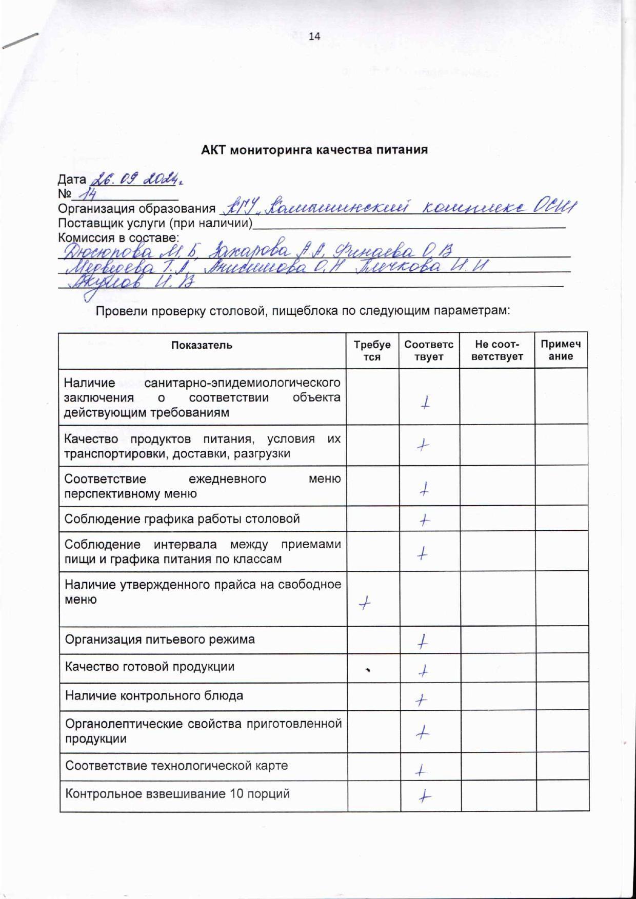 Акт мониторинга качества питания за сентябрь