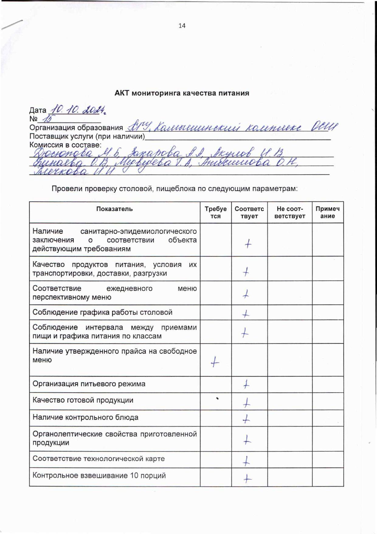 Акт мониторинга качества питания за октябрь