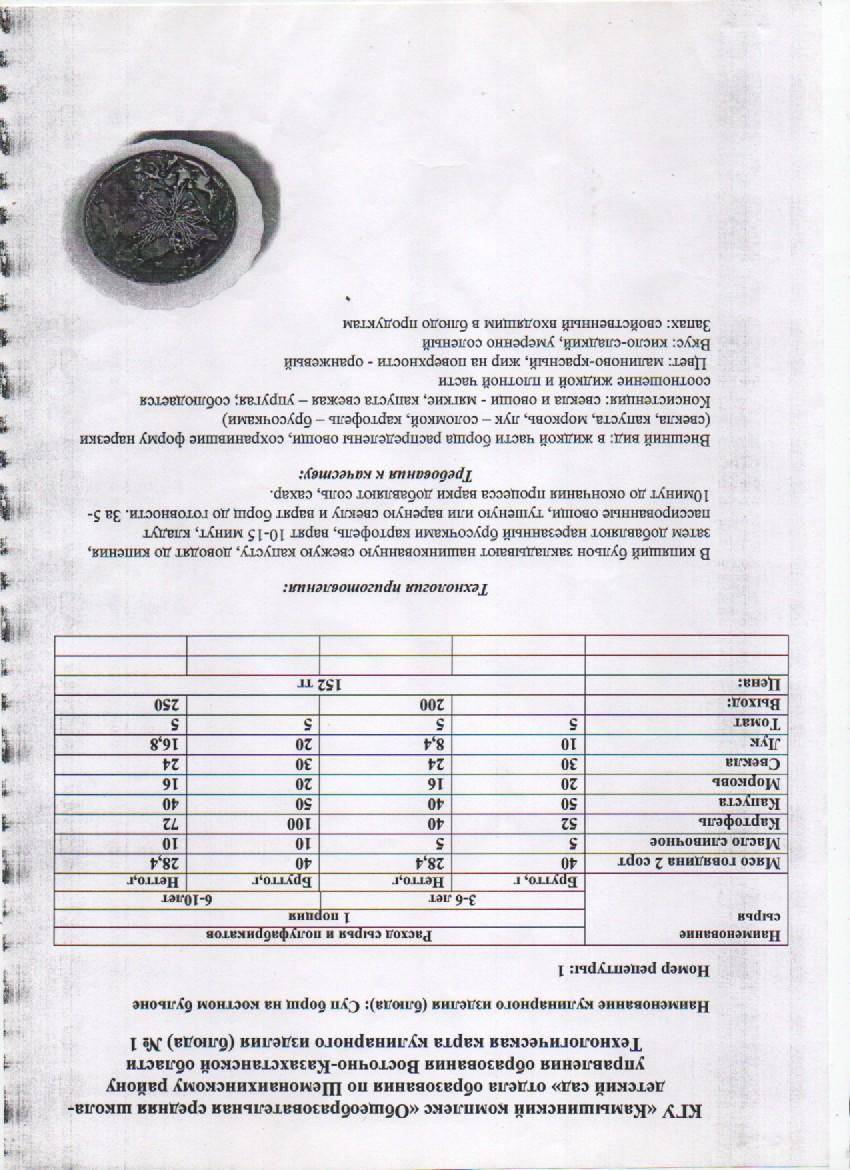 Технологическая карта кулинарного изделия