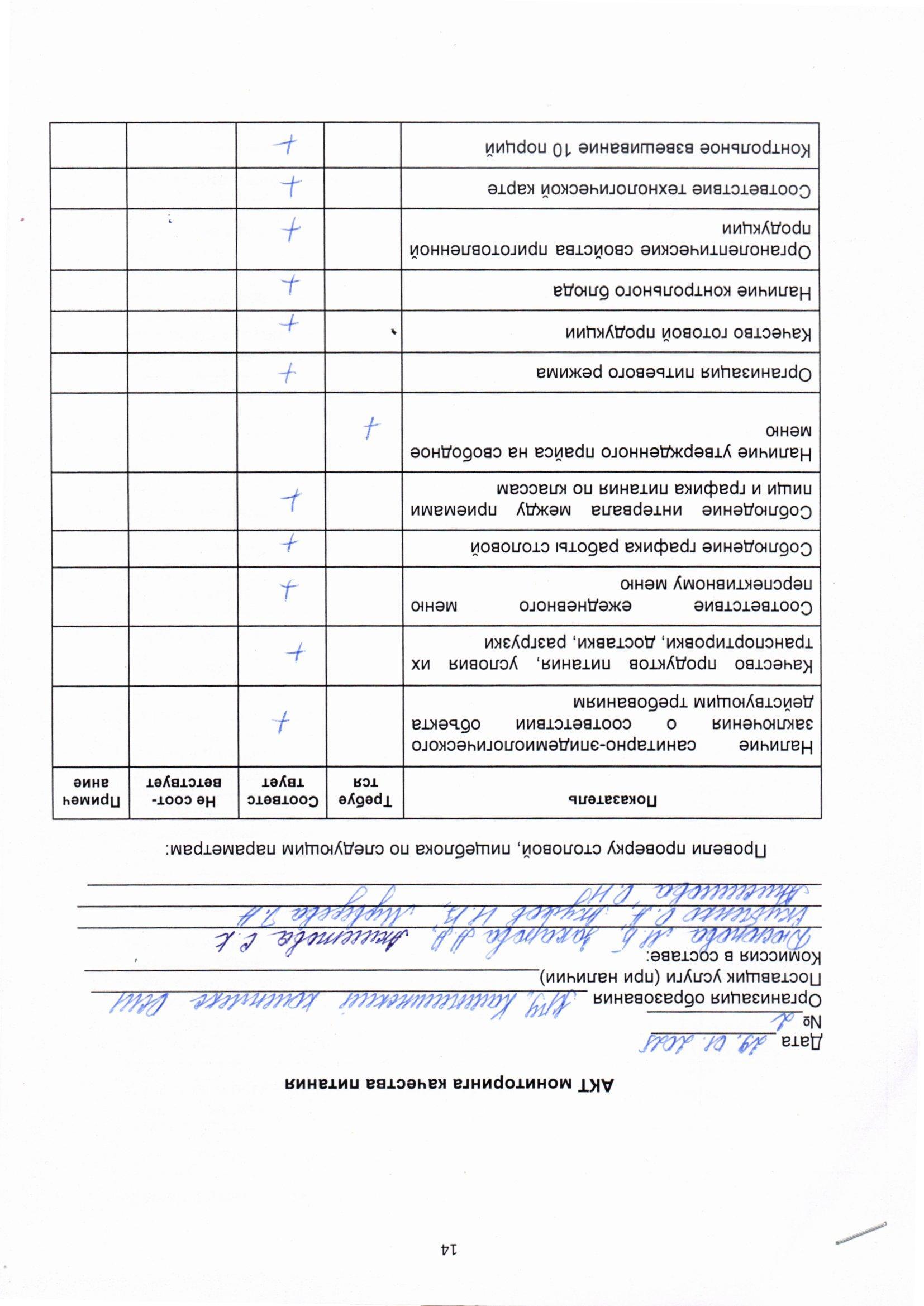 Мониторинг качества питания 29.01