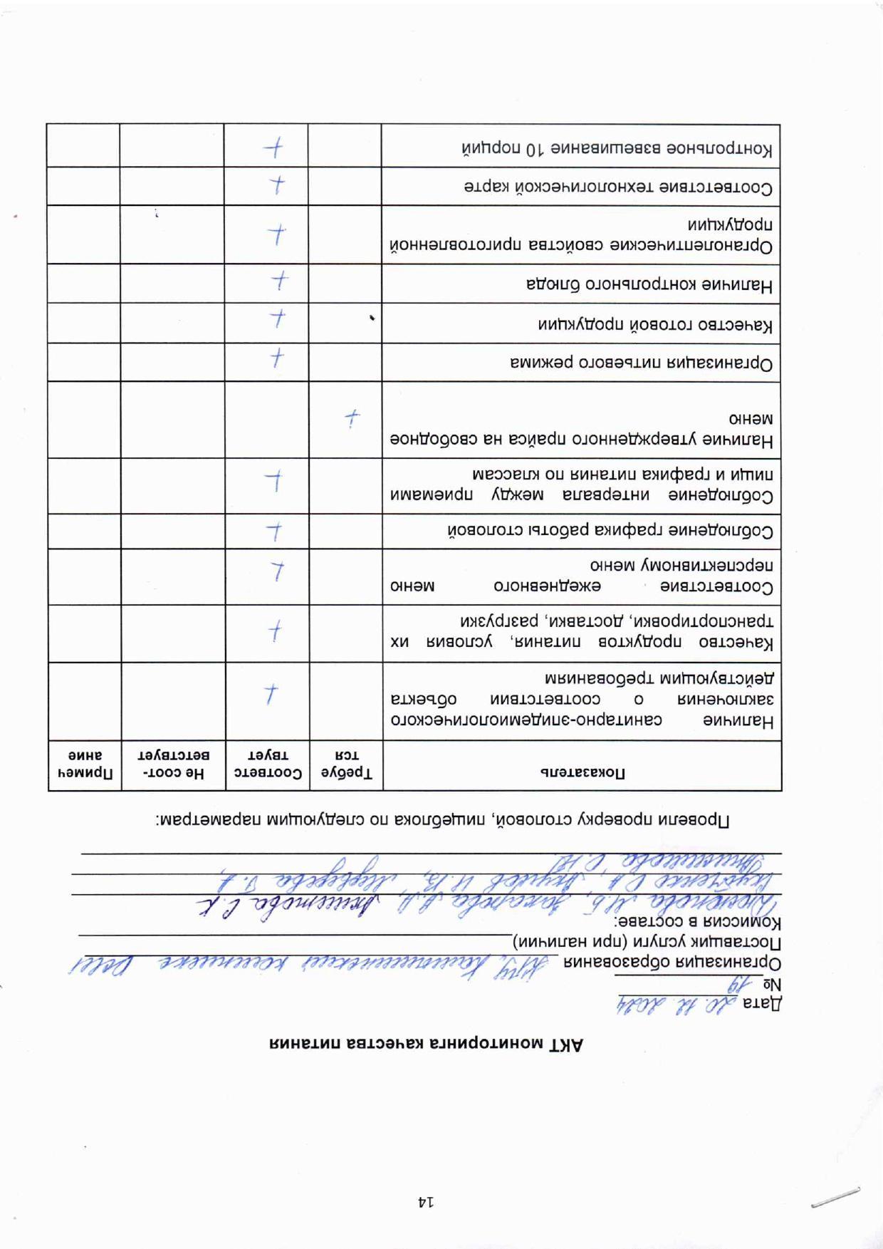 Акт монитаринга качества питания 20.12.2024