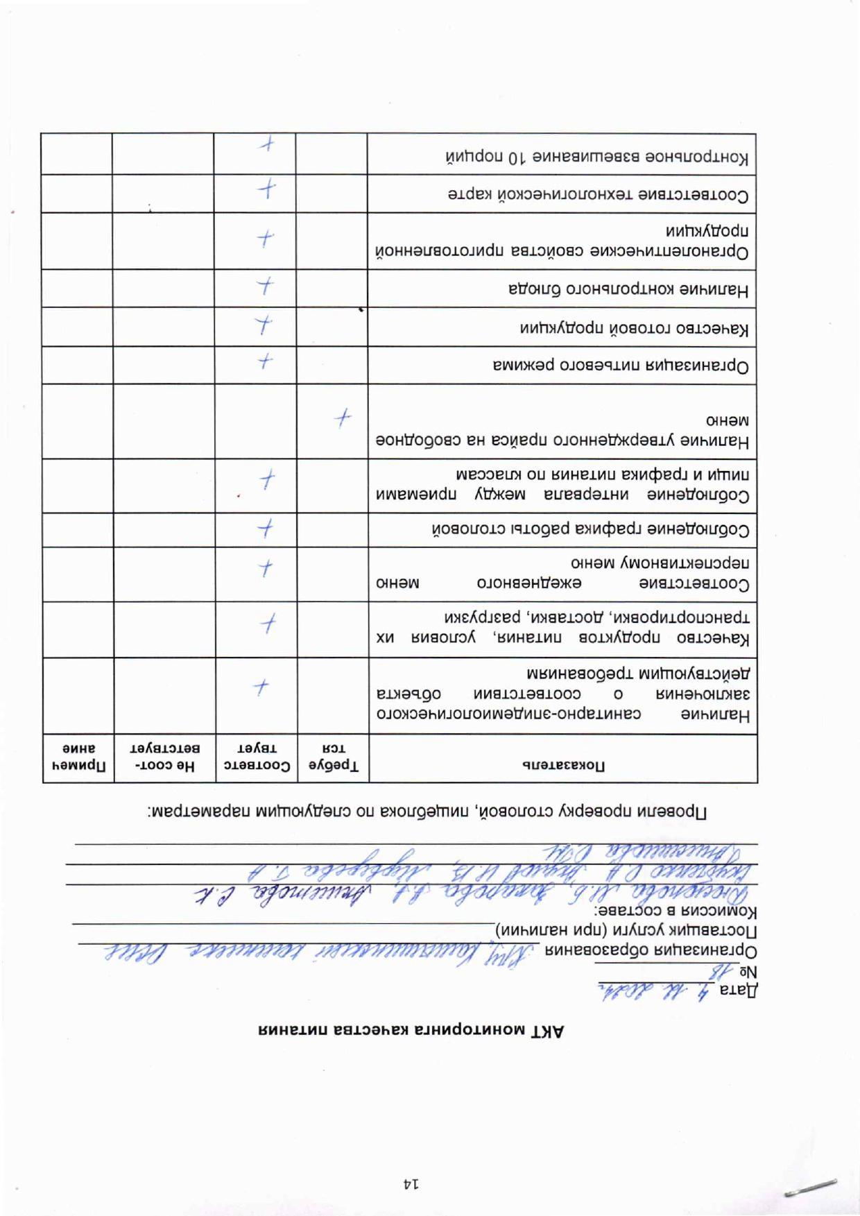 Акт мониторинга качества питания 04.12.2024