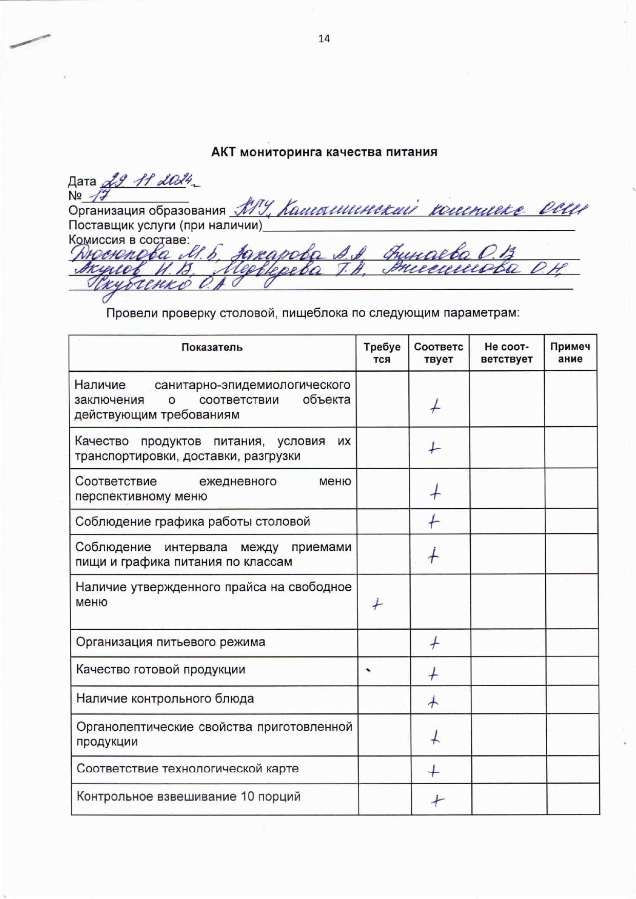 Акт мониторинга качества питания