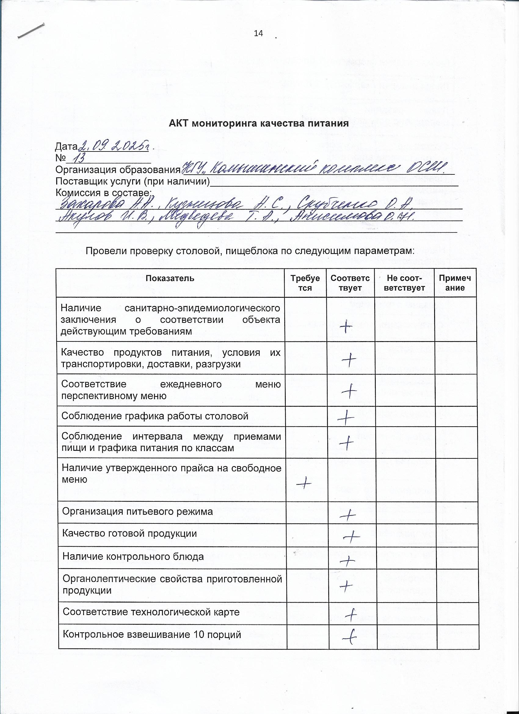 Акт мониторинга качества питания
