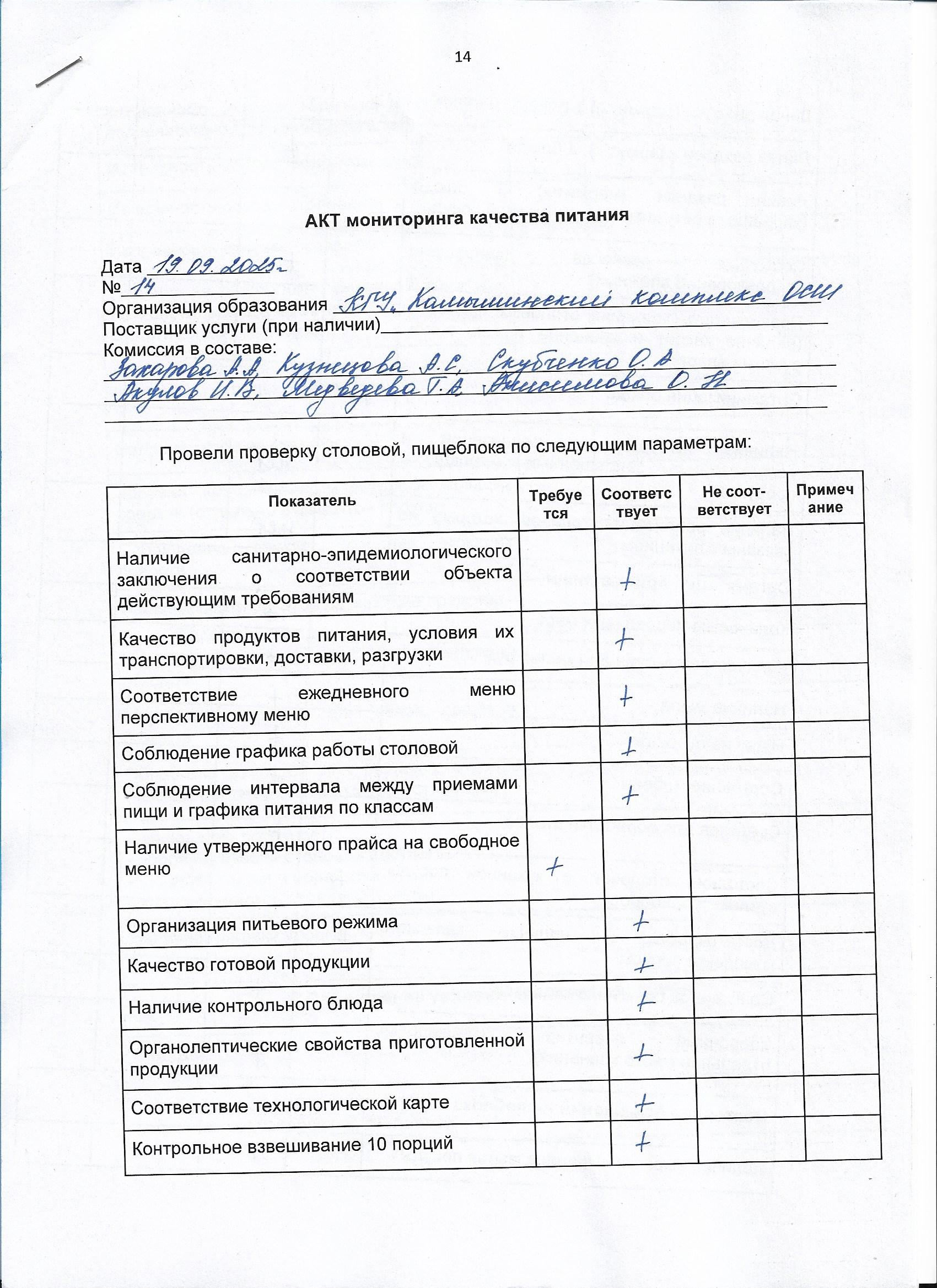 Акт мониторинга качества питания