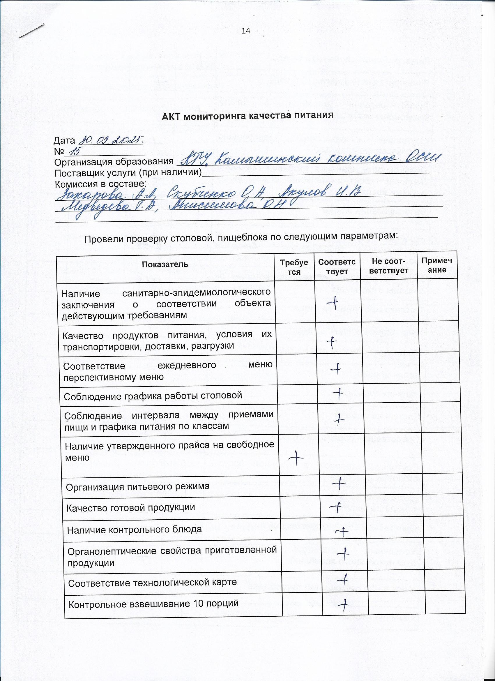 Акт мониторинга качества питания