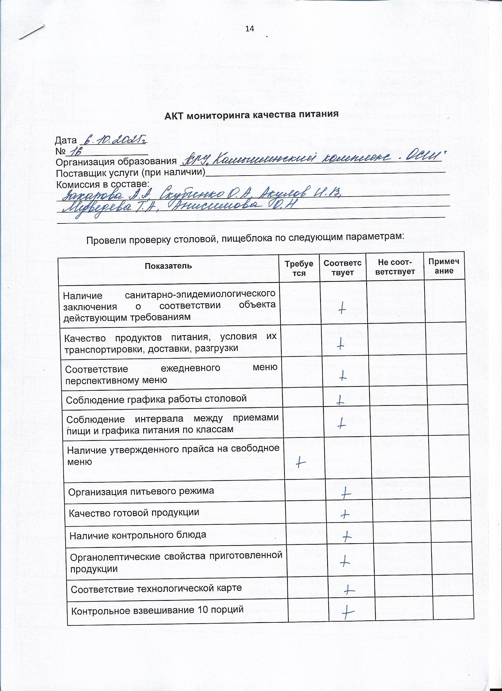 Акт мониторинга качества питания