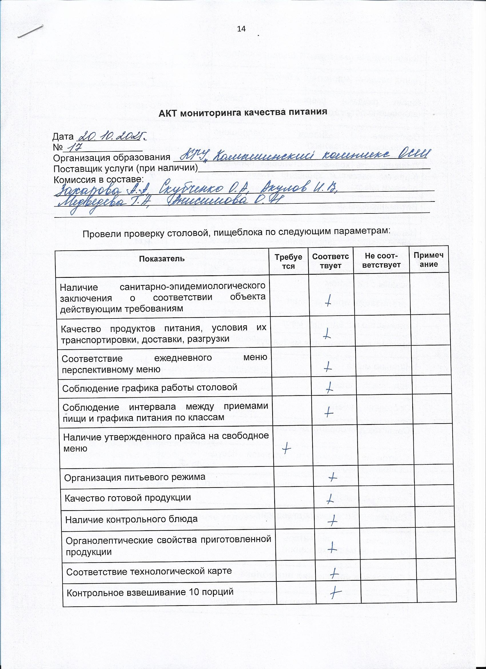 Акт мониторинга качества питания