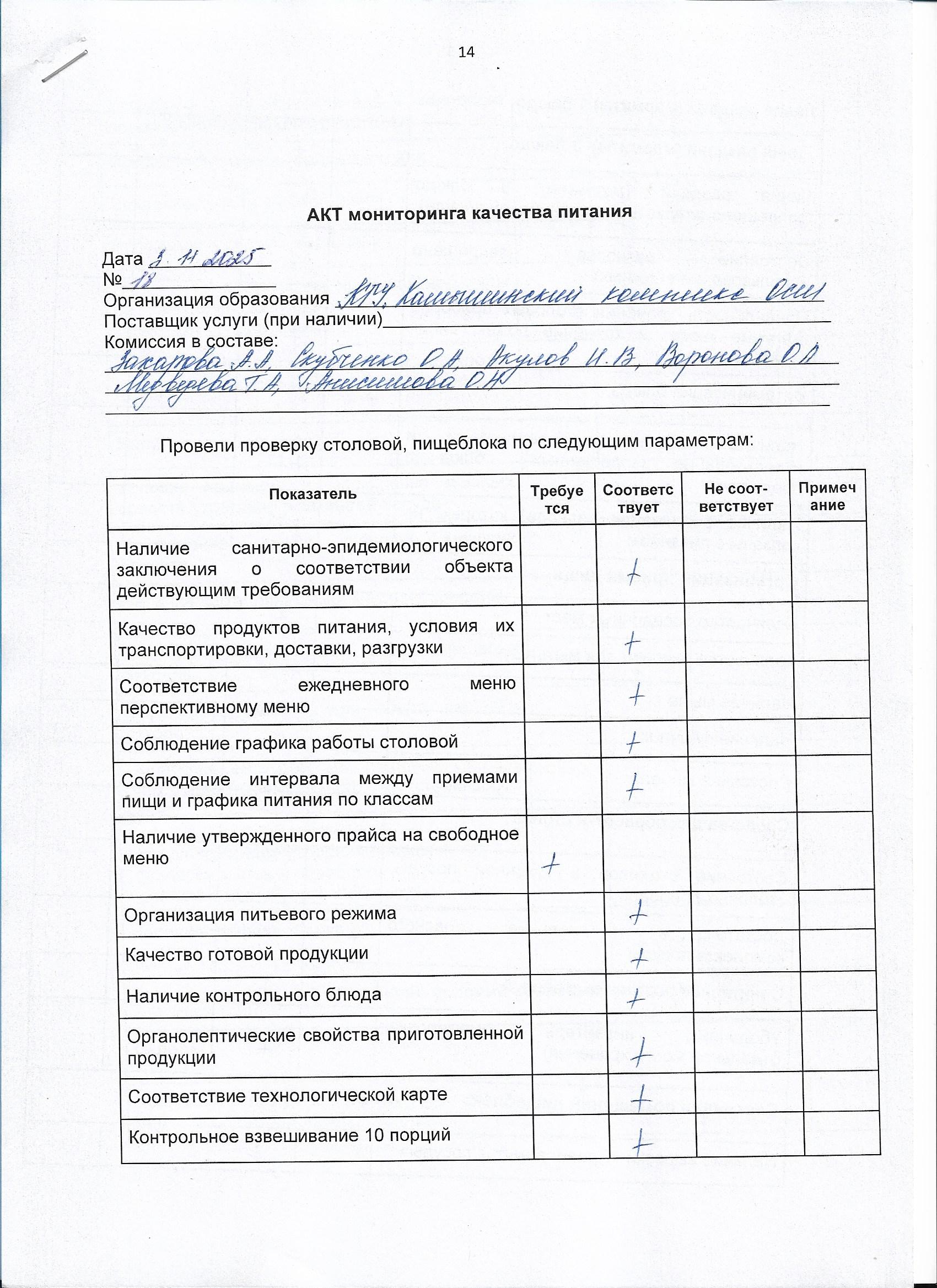 Акт мониторинга качества питания