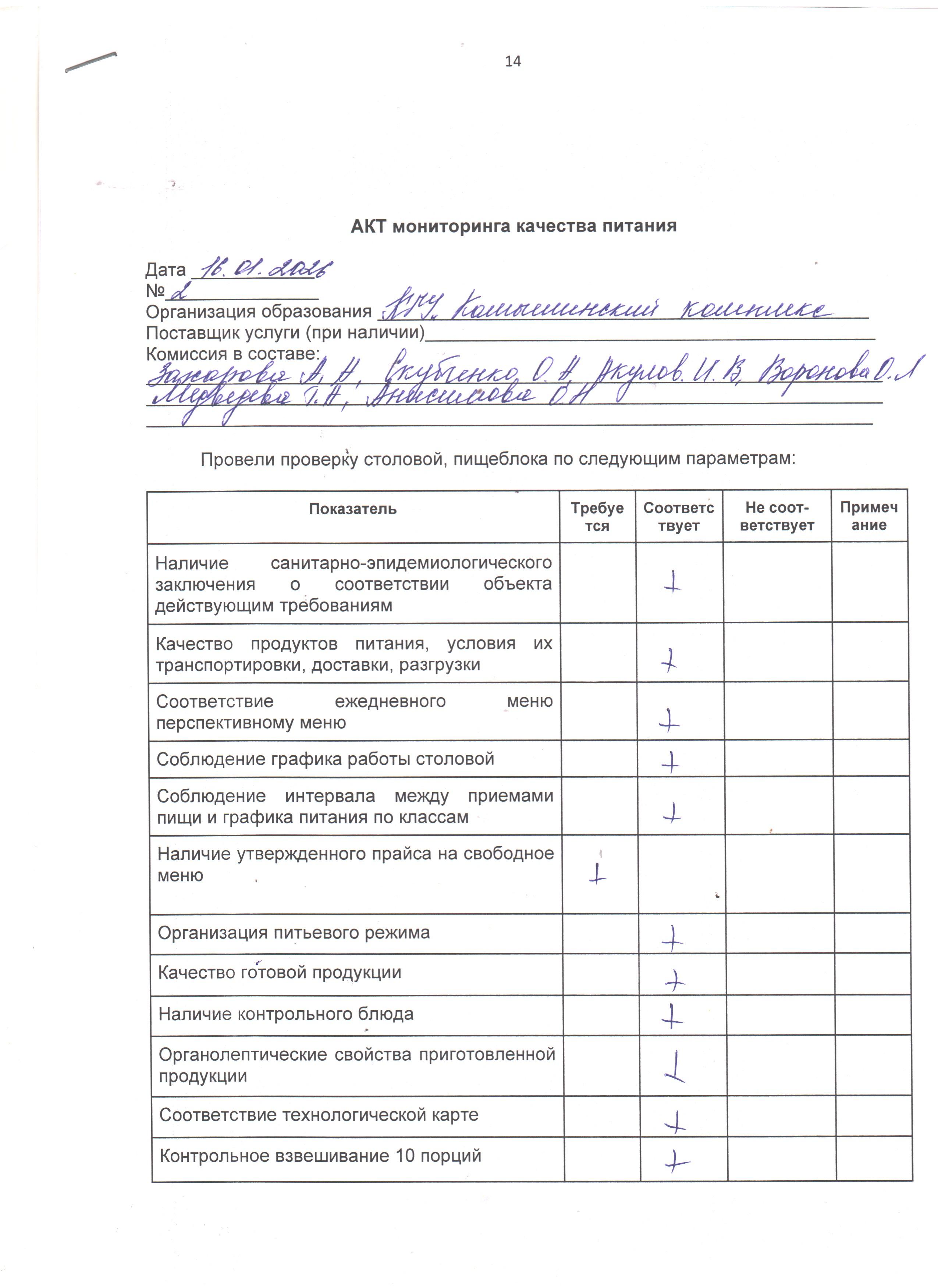 Акт мониторинга качества питания