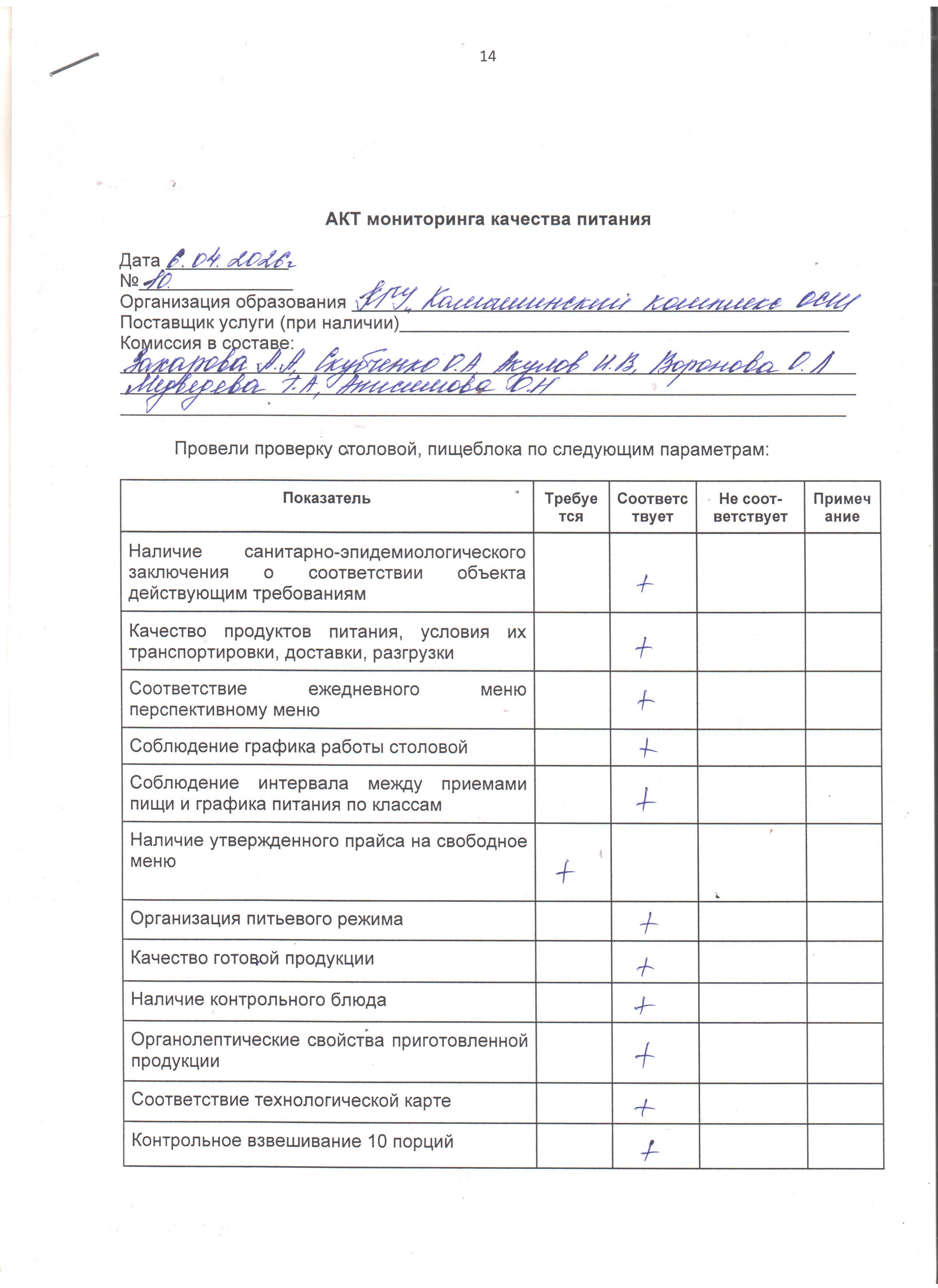 акт мониторинга питания