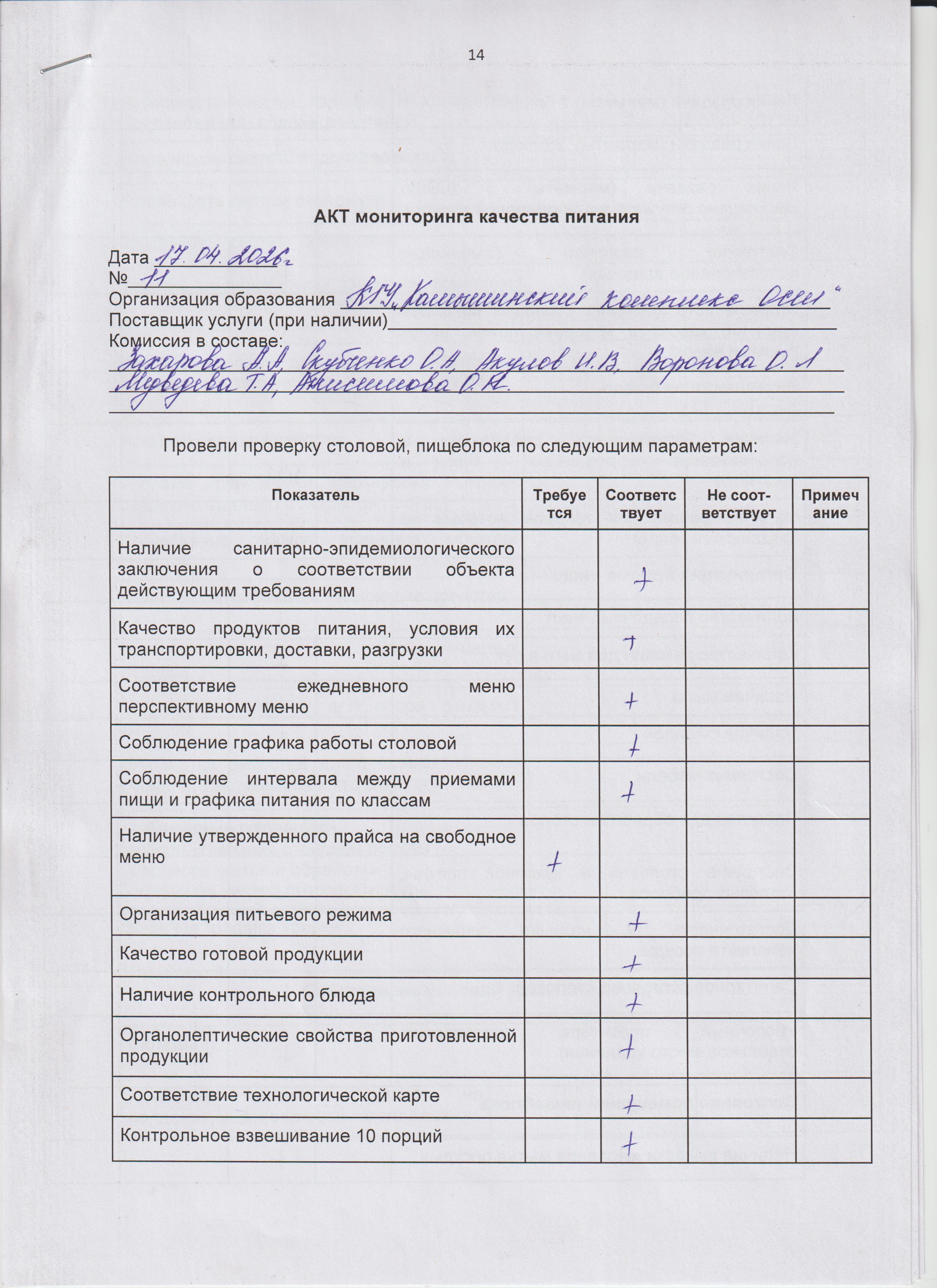 Акт мониторинга качества питания