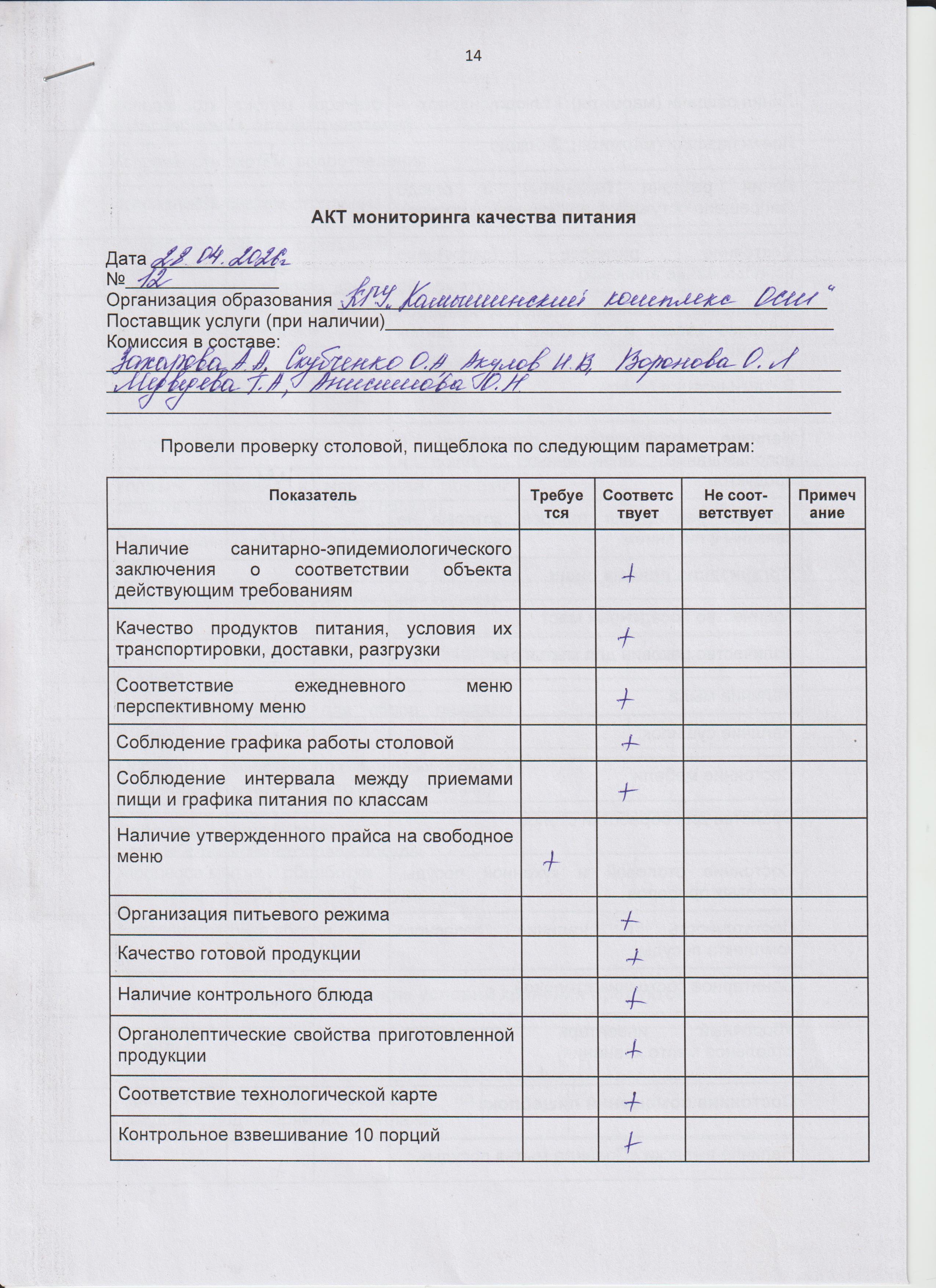 Акт мониторинг качества питание