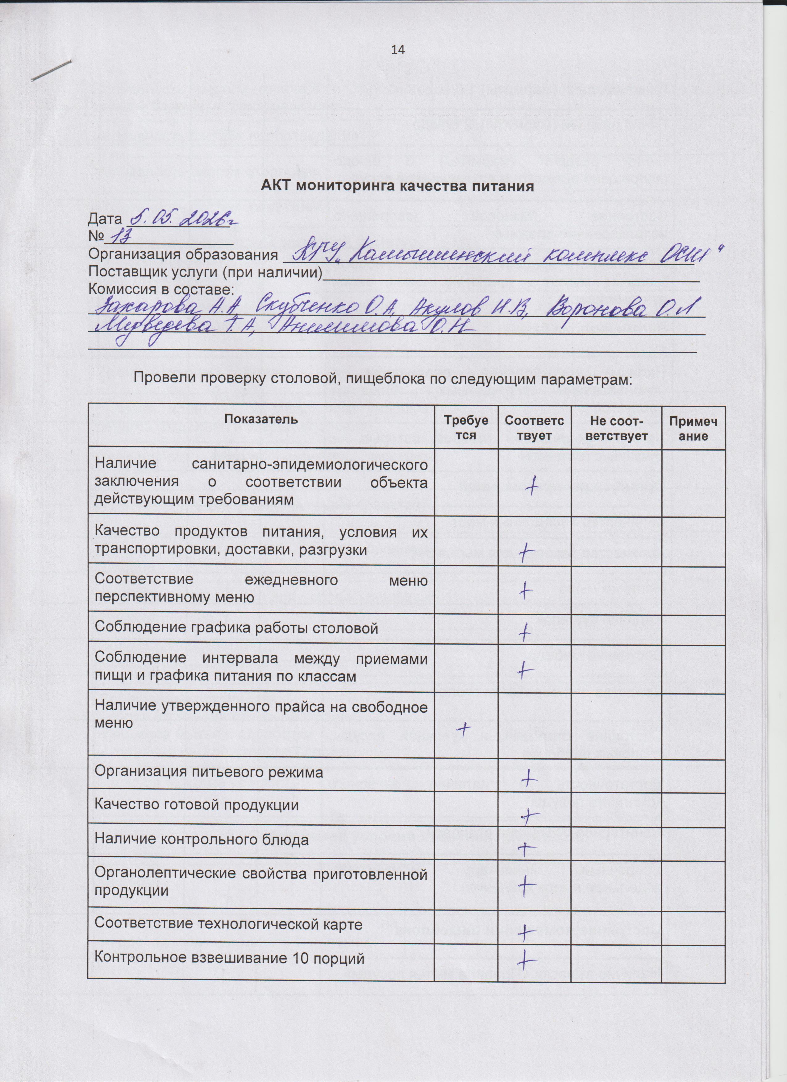 Акт мониторинга качества  питания
