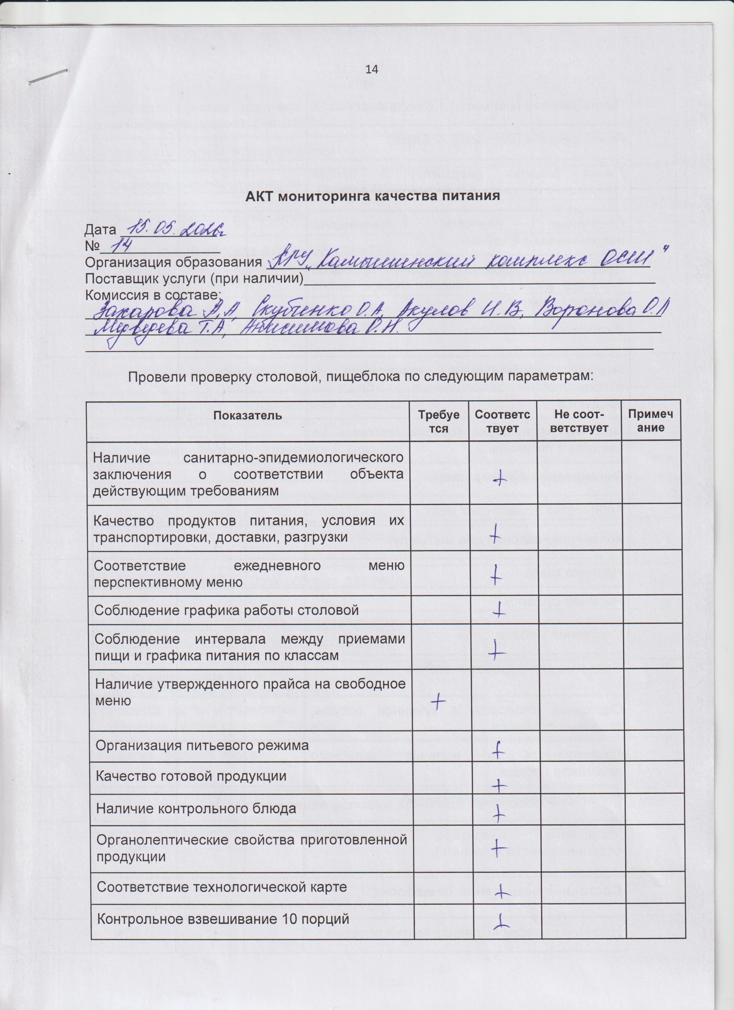 Акт мониторинга качества питание